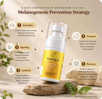 Glowmica Skin Brightening Face Serum