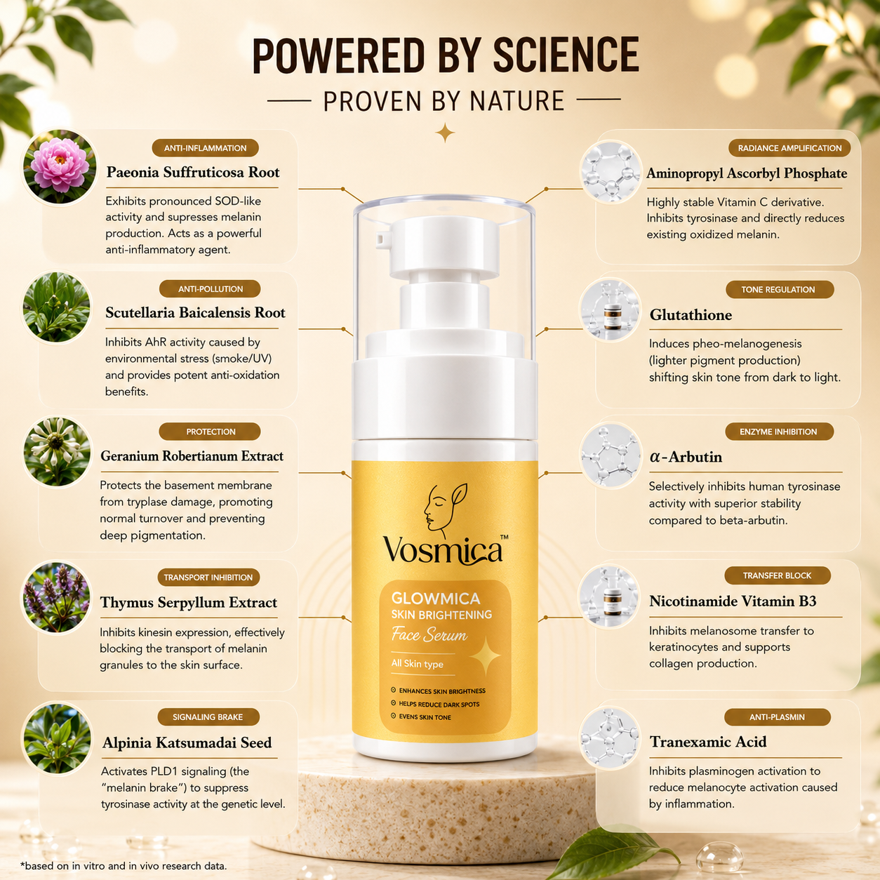 Glowmica Skin Brightening Face Serum