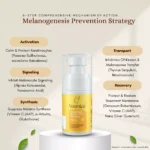 Glowmica Skin Brightening Face Serum - Image 5